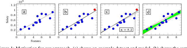 Figure 1 for Certifying Data-Bias Robustness in Linear Regression