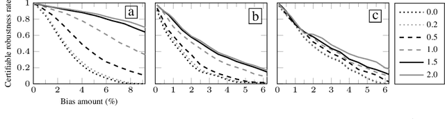 Figure 3 for Certifying Data-Bias Robustness in Linear Regression