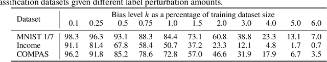 Figure 2 for Certifying Data-Bias Robustness in Linear Regression