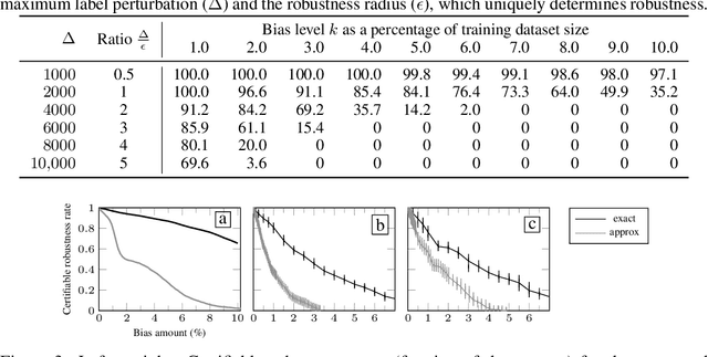 Figure 4 for Certifying Data-Bias Robustness in Linear Regression