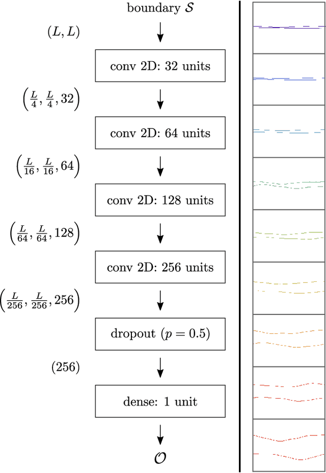 Figure 1 for Casimir effect with machine learning