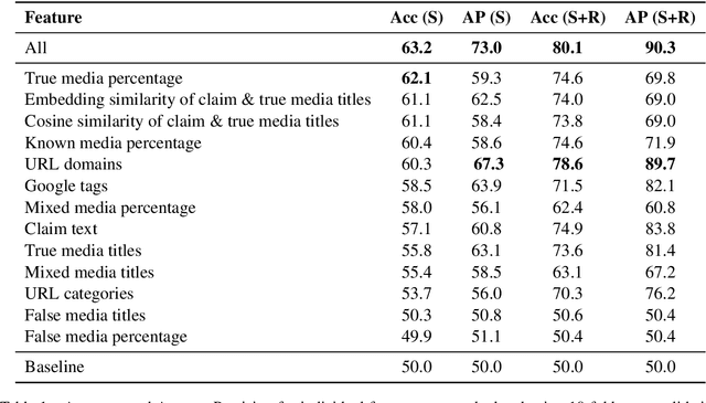 Figure 2 for Fact-Checking Meets Fauxtography: Verifying Claims About Images
