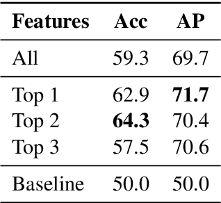 Figure 4 for Fact-Checking Meets Fauxtography: Verifying Claims About Images
