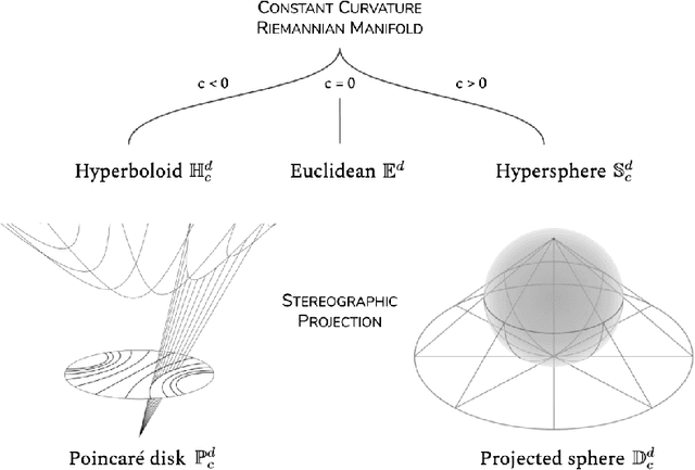 Figure 1 for Manifolds for Unsupervised Visual Anomaly Detection