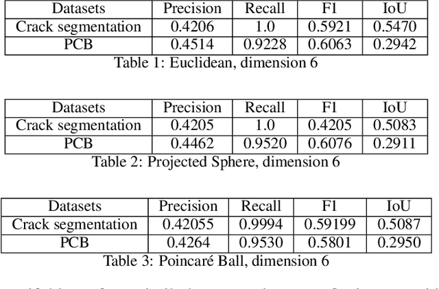 Figure 2 for Manifolds for Unsupervised Visual Anomaly Detection