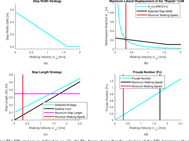 Figure 2 for Analytic Model for Quadruped Locomotion Task-Space Planning