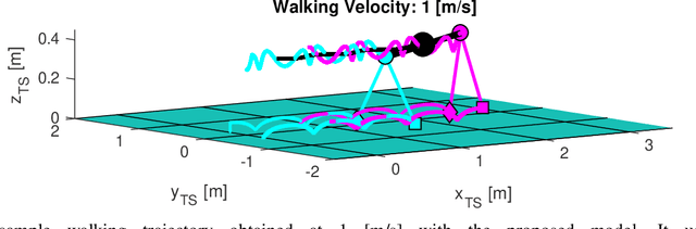 Figure 4 for Analytic Model for Quadruped Locomotion Task-Space Planning