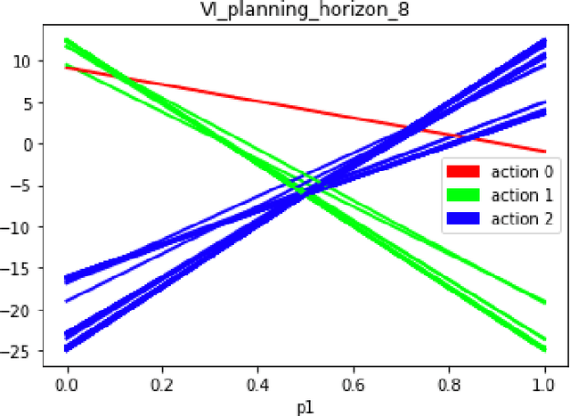 Figure 1 for Deceptive Kernel Function on Observations of Discrete POMDP