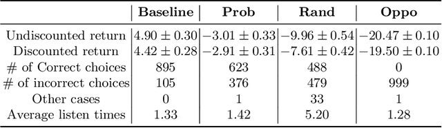 Figure 2 for Deceptive Kernel Function on Observations of Discrete POMDP