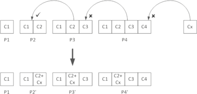 Figure 3 for A Constraint Driven Solution Model for Discrete Domains with a Case Study of Exam Timetabling Problems