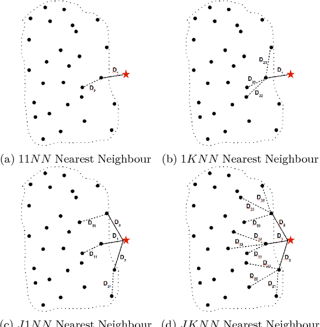 Figure 3 for Relationship between Variants of One-Class Nearest Neighbours and Creating their Accurate Ensembles