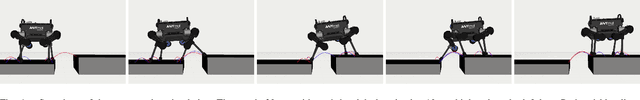 Figure 4 for Online Dynamic Trajectory Optimization and Control for a QuadrupedRobot