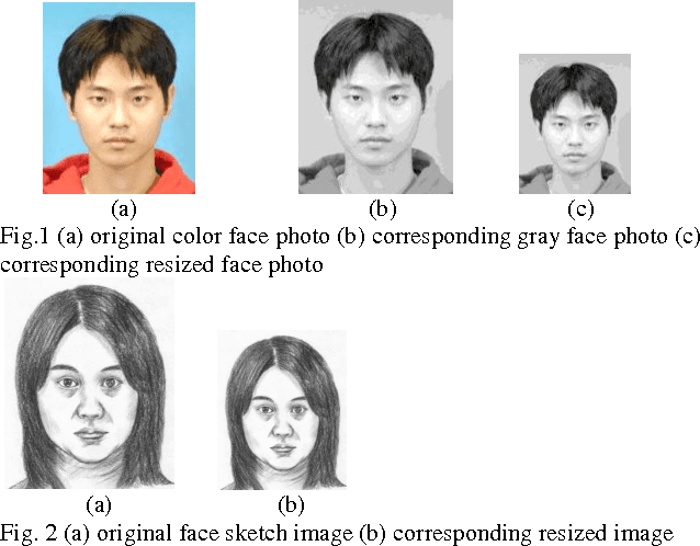 Figure 1 for An Approach: Modality Reduction and Face-Sketch Recognition