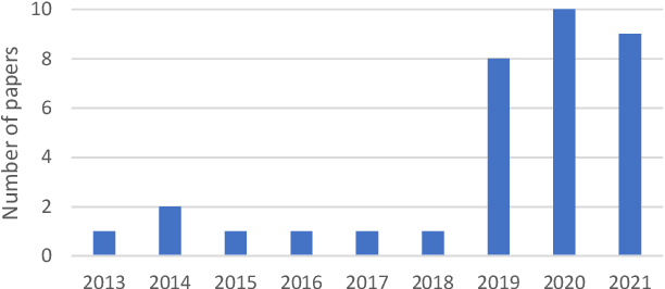 Figure 2 for Capabilities and Skills in Manufacturing: A Survey Over the Last Decade of ETFA