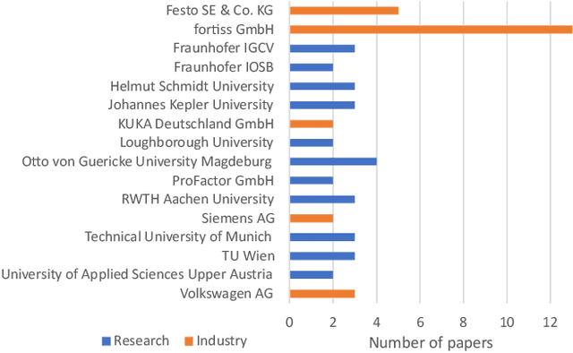 Figure 4 for Capabilities and Skills in Manufacturing: A Survey Over the Last Decade of ETFA