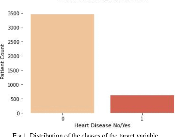 Figure 1 for Machine Learning-Based Classification Algorithms for the Prediction of Coronary Heart Diseases