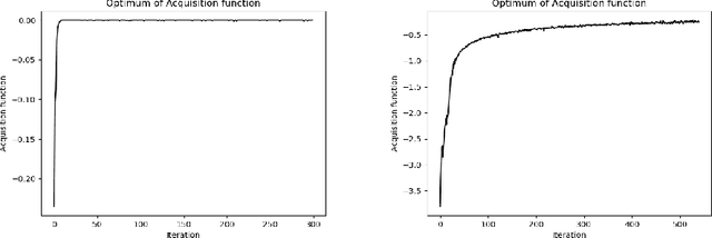 Figure 2 for Designing MacPherson Suspension Architectures using Bayesian Optimization