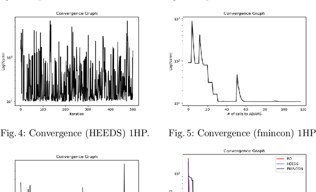 Figure 3 for Designing MacPherson Suspension Architectures using Bayesian Optimization