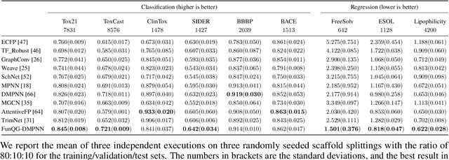 Figure 2 for FunQG: Molecular Representation Learning Via Quotient Graphs