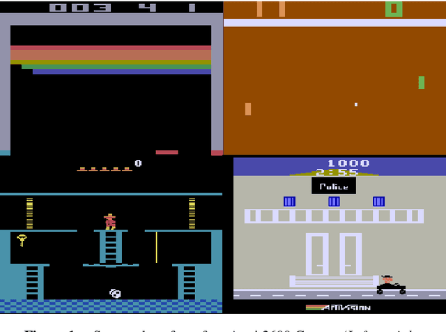 Figure 1 for Playing Atari Games with Deep Reinforcement Learning and Human Checkpoint Replay