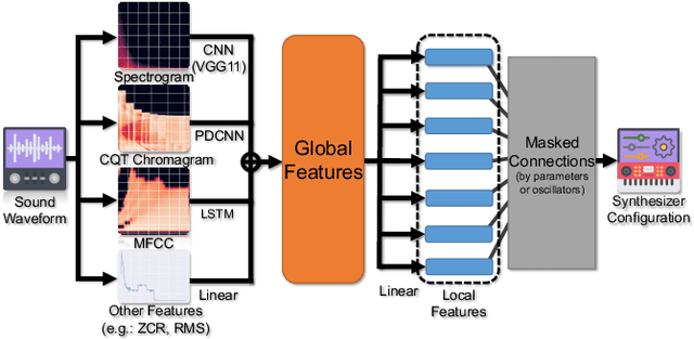 Figure 4 for Sound2Synth: Interpreting Sound via FM Synthesizer Parameters Estimation