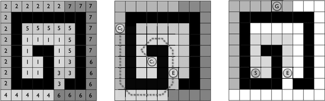 Figure 3 for Case-Based Subgoaling in Real-Time Heuristic Search for Video Game Pathfinding