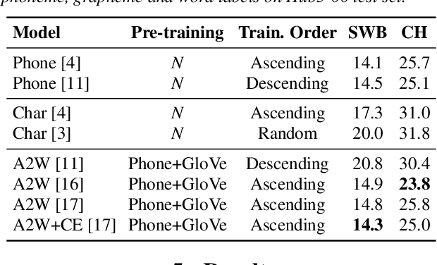 Figure 2 for Learning Shared Encoding Representation for End-to-End Speech Recognition Models