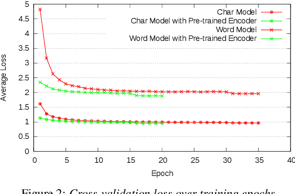 Figure 4 for Learning Shared Encoding Representation for End-to-End Speech Recognition Models