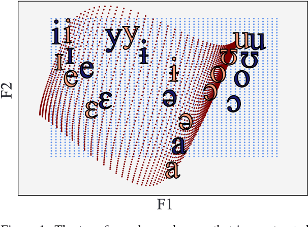 Figure 1 for Probabilistic Typology: Deep Generative Models of Vowel Inventories