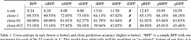 Figure 2 for Probabilistic Typology: Deep Generative Models of Vowel Inventories