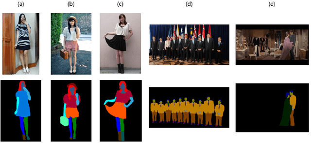 Figure 2 for Graphonomy: Universal Human Parsing via Graph Transfer Learning