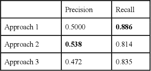 Figure 4 for Double-Barreled Question Detection at Momentive