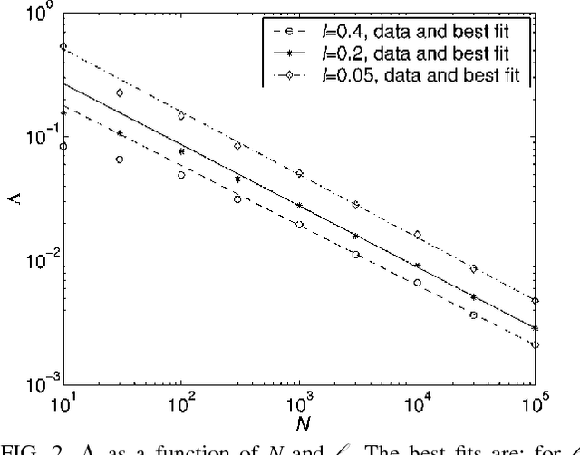 Figure 2 for Occam factors and model-independent Bayesian learning of continuous distributions