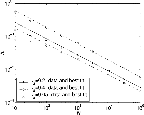 Figure 3 for Occam factors and model-independent Bayesian learning of continuous distributions