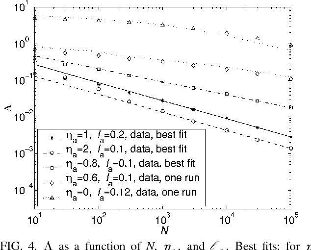 Figure 4 for Occam factors and model-independent Bayesian learning of continuous distributions