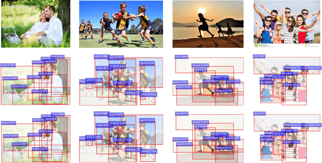 Figure 2 for SOLVER: Scene-Object Interrelated Visual Emotion Reasoning Network
