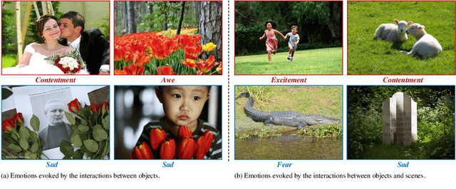Figure 4 for SOLVER: Scene-Object Interrelated Visual Emotion Reasoning Network