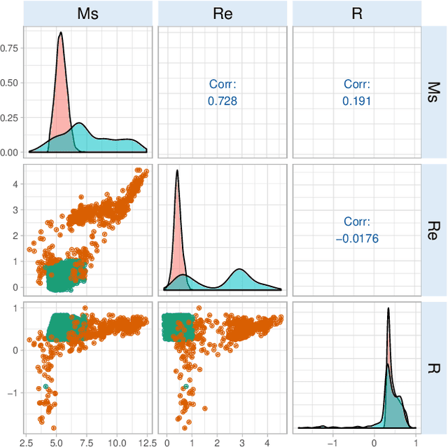 Figure 1 for Characterising hot stellar systems with confidence