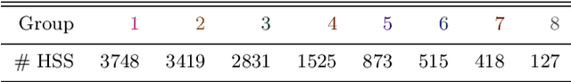 Figure 2 for Characterising hot stellar systems with confidence