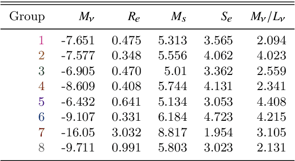 Figure 4 for Characterising hot stellar systems with confidence