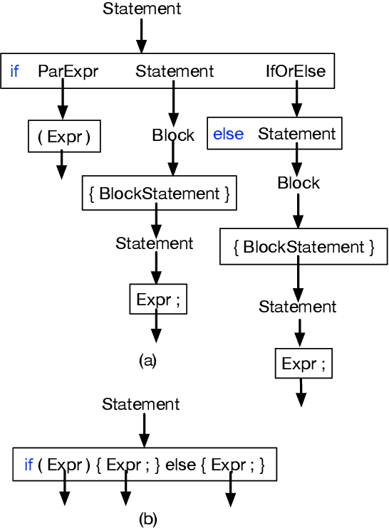Figure 1 for Learning Programmatic Idioms for Scalable Semantic Parsing