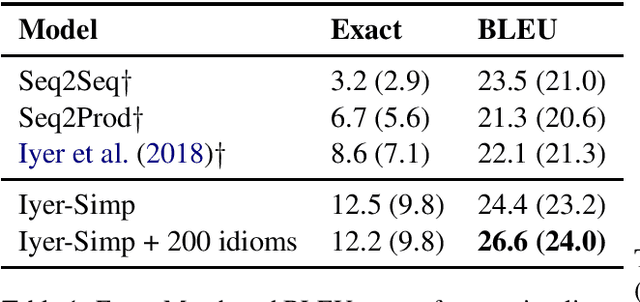 Figure 2 for Learning Programmatic Idioms for Scalable Semantic Parsing