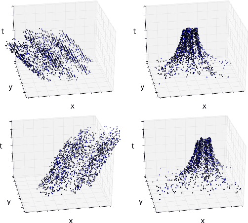 Figure 1 for Motion Equivariant Networks for Event Cameras with the Temporal Normalization Transform