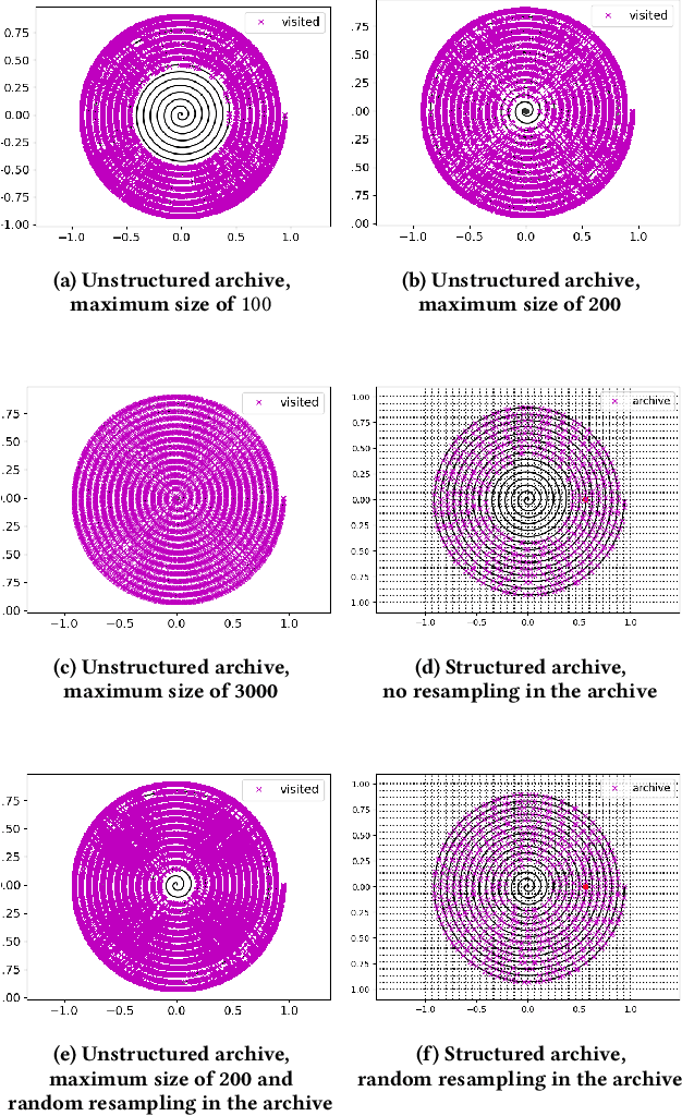 Figure 3 for Towards QD-suite: developing a set of benchmarks for Quality-Diversity algorithms
