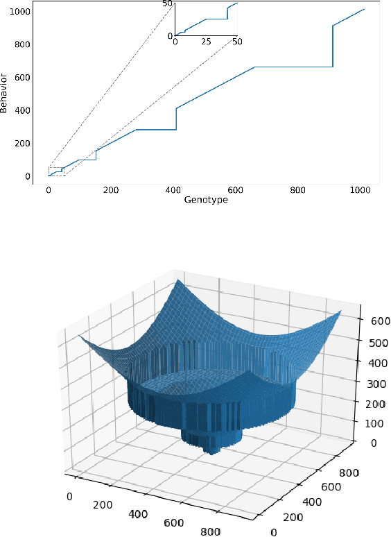 Figure 4 for Towards QD-suite: developing a set of benchmarks for Quality-Diversity algorithms