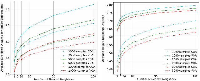 Figure 3 for From VQA to Multimodal CQA: Adapting Visual QA Models for Community QA Tasks