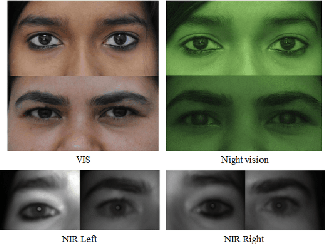 Figure 3 for Cross-spectral Periocular Recognition: A Survey
