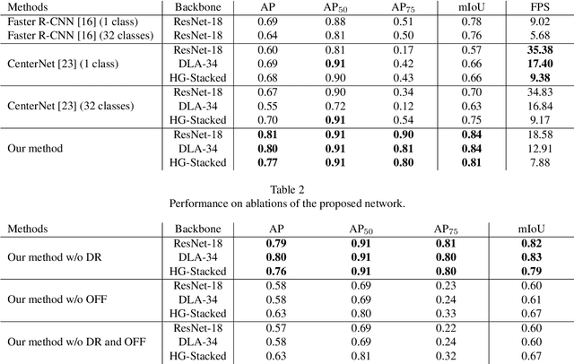 Figure 3 for Individual Tooth Detection and Identification from Dental Panoramic X-Ray Images via Point-wise Localization and Distance Regularization