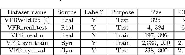 Figure 2 for DeepFont: Identify Your Font from An Image