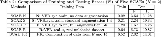 Figure 4 for DeepFont: Identify Your Font from An Image